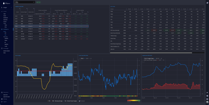 DPP Dashboard