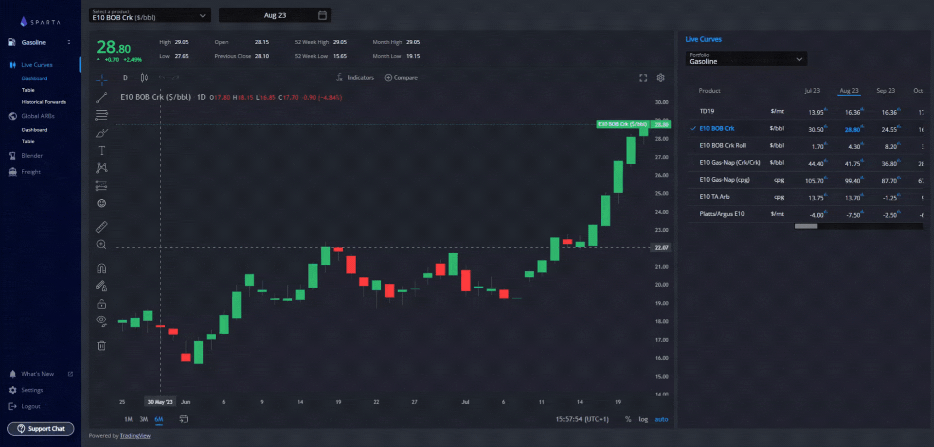 New Live Curves