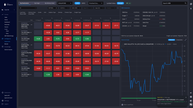 sparta.app_intelligence_fueloil_arbs_dashboard_by_destination_ALGECIRAS_ba228abf-306c-4ce4-9680-260f6289541e_dateRange=[WINDOW]&origins=null&grade=null&vessels=null&pricingBasis=null&routing=null&type=null&sulphurType=LSFO&gra (2)