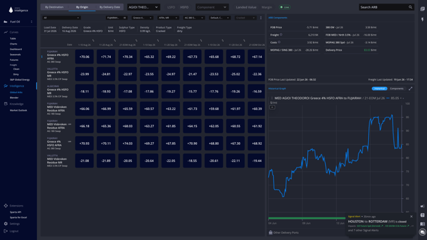 sparta.app_intelligence_fueloil_arbs_dashboard_by_destination_SINGAPORE_ba228abf-306c-4ce4-9680-260f6289541e_dateRange=[WINDOW]&origins=[ROTTERDAM]&grade=null&vessels=null&pricingBasis=null&routing=null&type=null&sul (1)