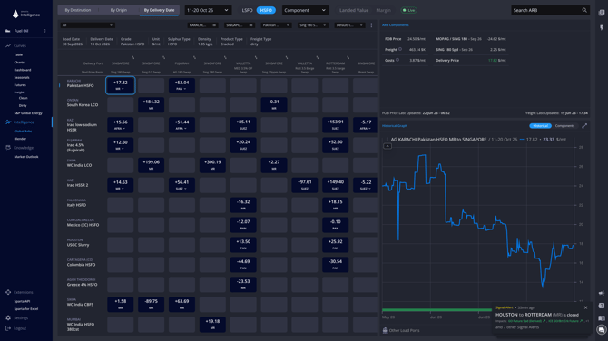 sparta.app_intelligence_fueloil_arbs_dashboard_by_destination_SINGAPORE_ba228abf-306c-4ce4-9680-260f6289541e_dateRange=[WINDOW]&origins=[ROTTERDAM]&grade=null&vessels=null&pricingBasis=null&routing=null&type=null&sul (2)