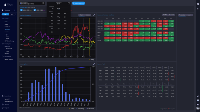 staging.sparta.app_gasoline_liveCurves_historicalForwards_productId=OTRBSW&period=C+01&years=2026(High Res)